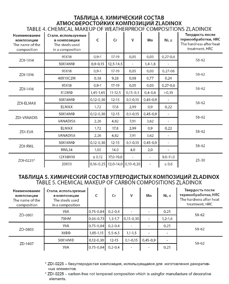 таблица ZDI 1.jpg